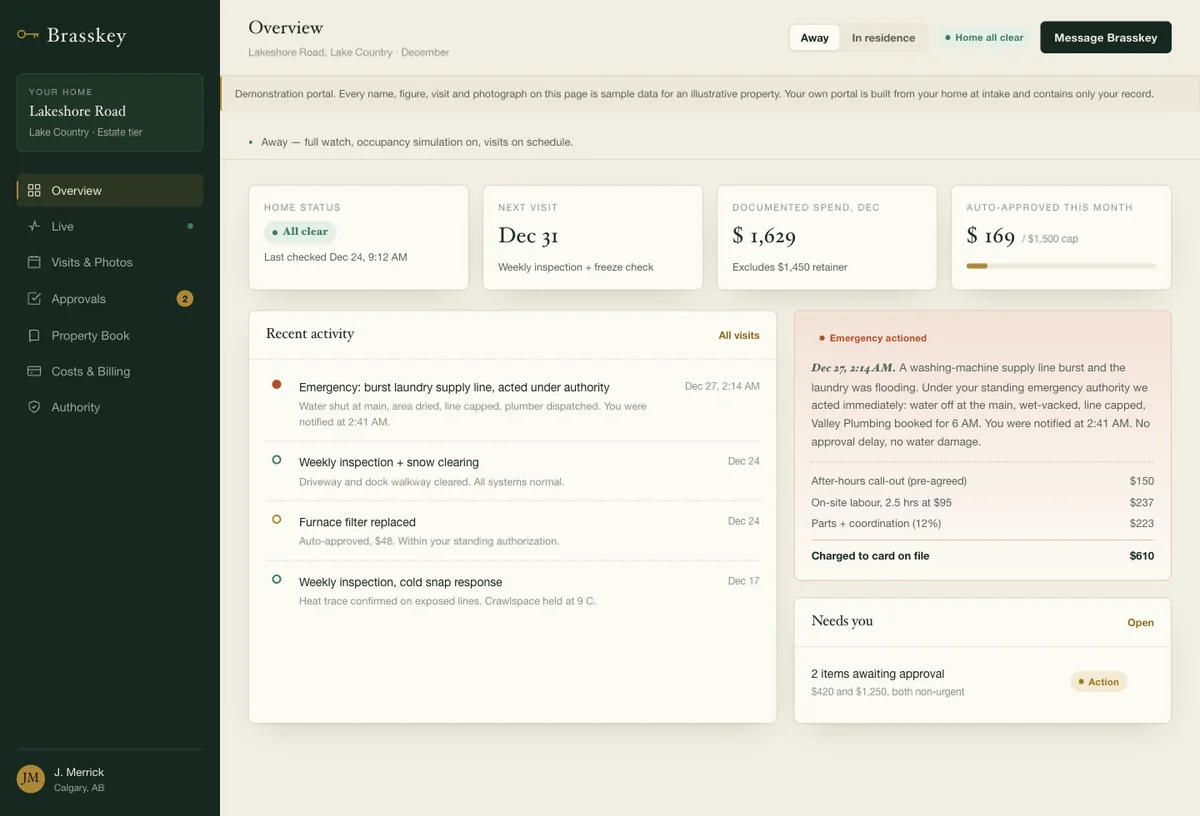 The Brasskey owner portal dashboard, showing visits, spend and an emergency action